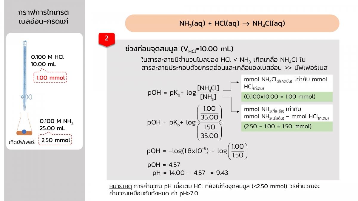 Acidbasetitration (31)