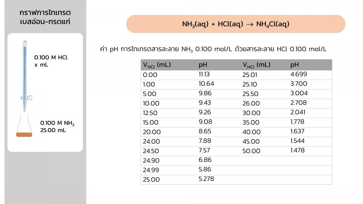 Acidbasetitration (34)