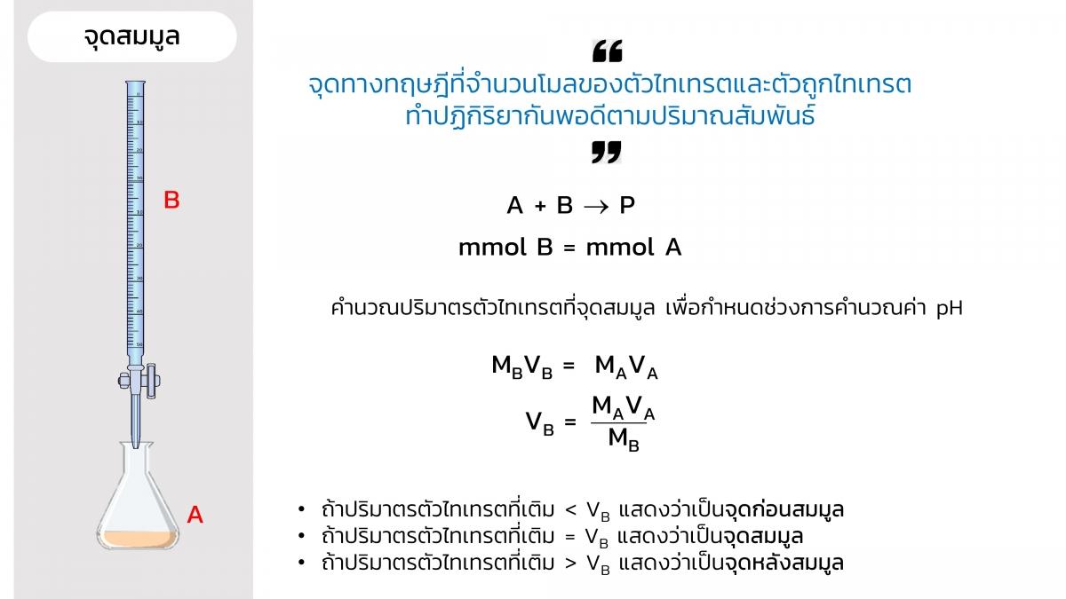 Acidbasetitration (9)