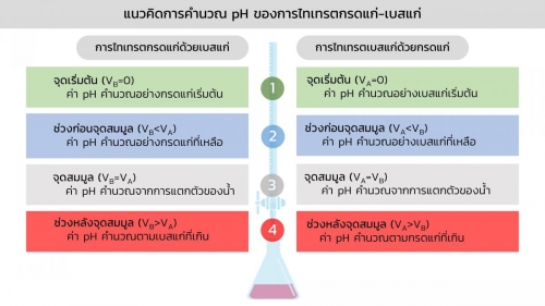 Acidbasetitration (10)