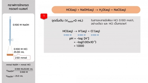 Acidbasetitration (11)