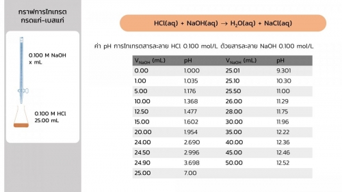 Acidbasetitration (16)