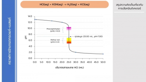 Acidbasetitration (20)