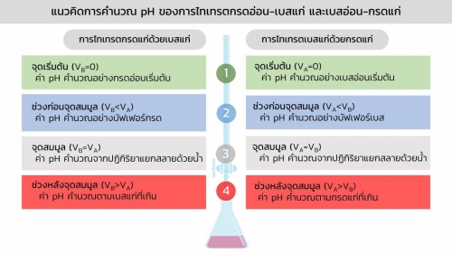 Acidbasetitration (21)