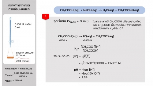 Acidbasetitration (22)