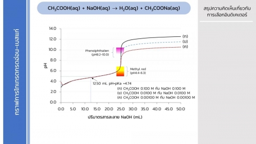 Acidbasetitration (28)