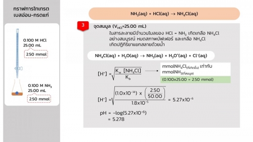 Acidbasetitration (32)