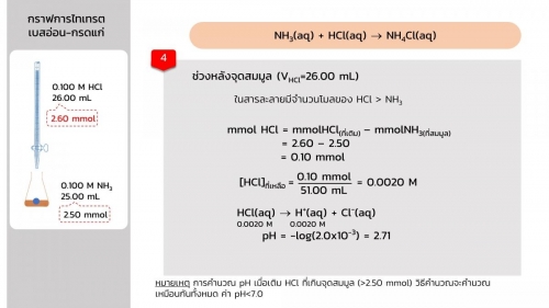 Acidbasetitration (33)