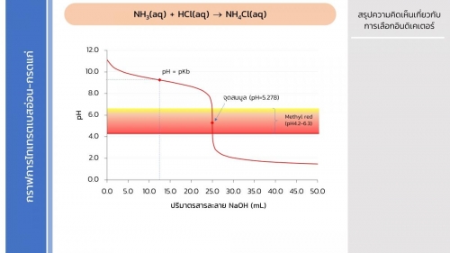 Acidbasetitration (35)