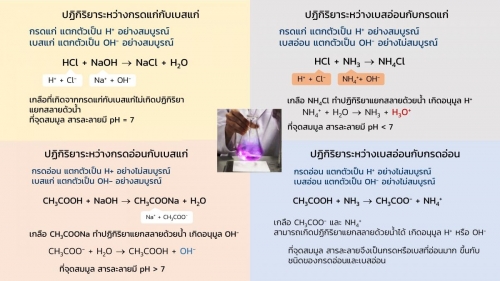 Acidbasetitration (7)