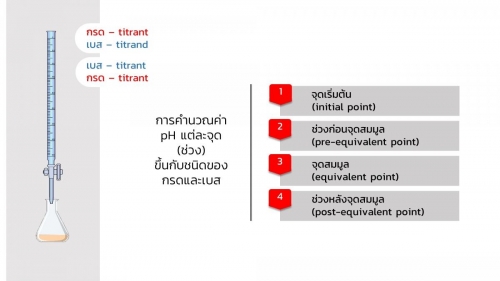 Acidbasetitration (8)