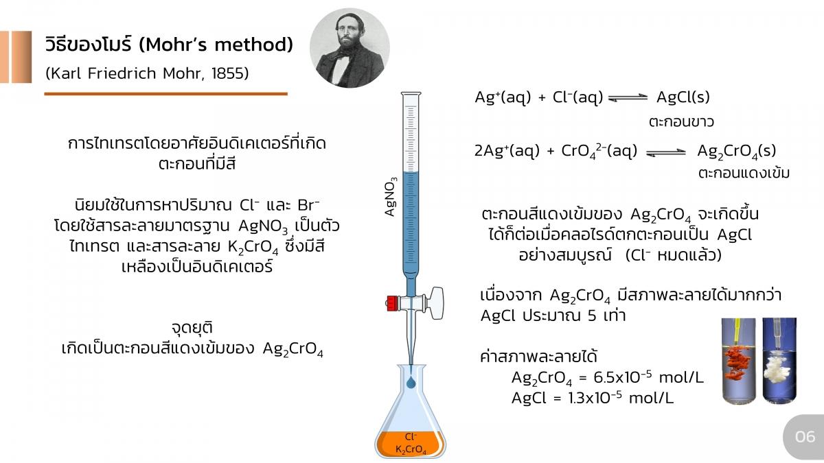 AnalChem-Precipitation (6)