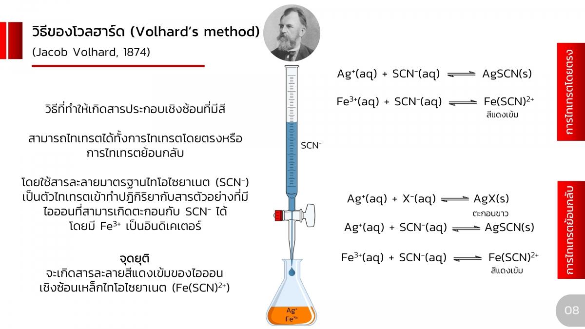 AnalChem-Precipitation (8)