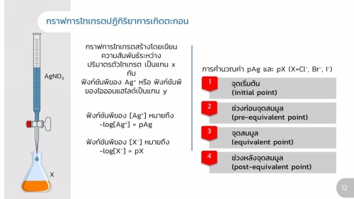 AnalChem-Precipitation (12)