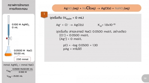 AnalChem-Precipitation (14)