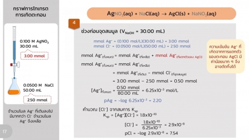 AnalChem-Precipitation (17)