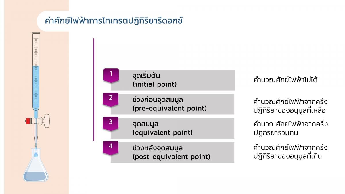 Redoxtitration (11)