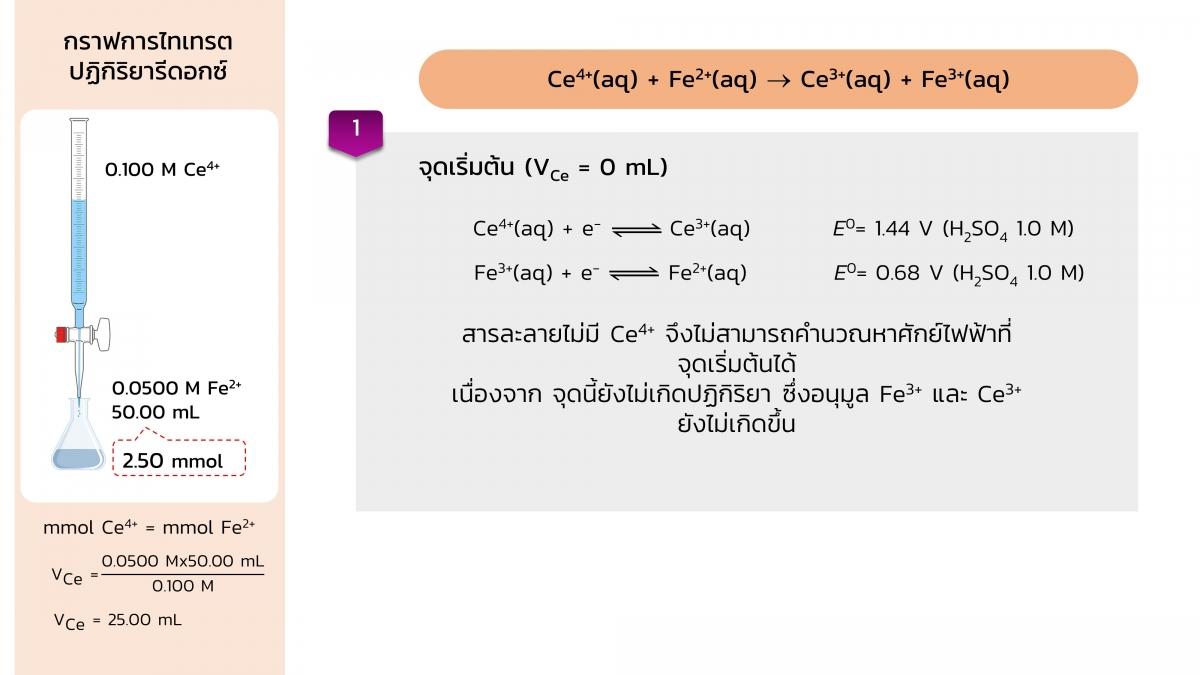 Redoxtitration (12)