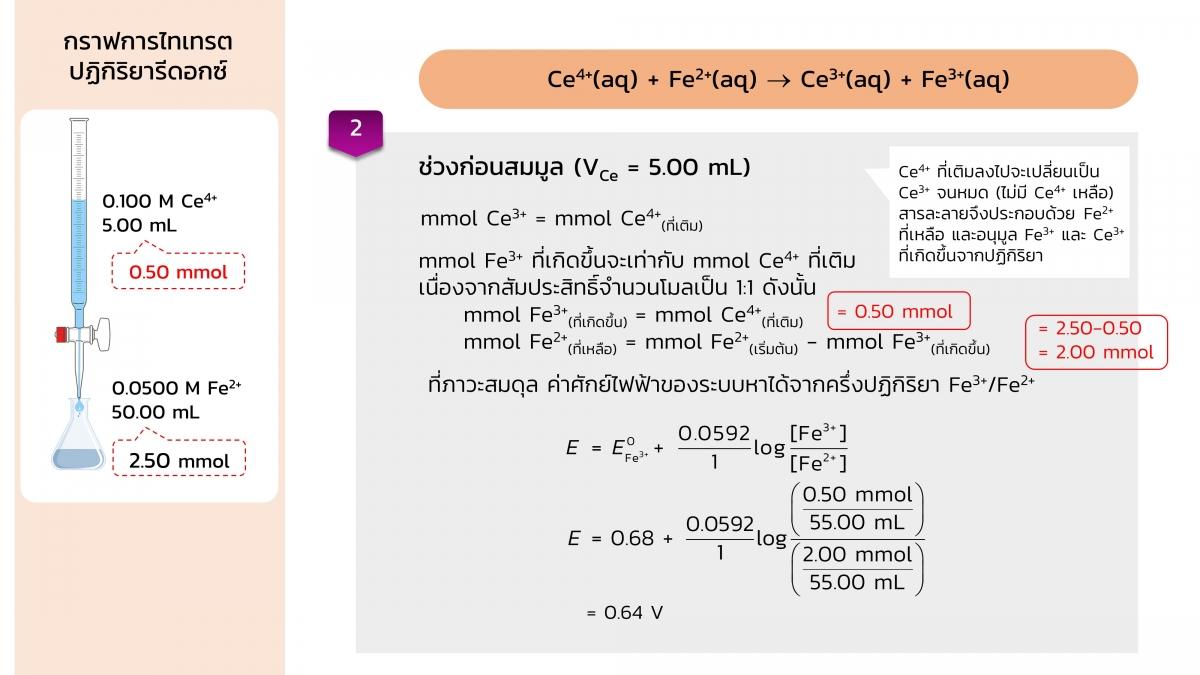 Redoxtitration (13)