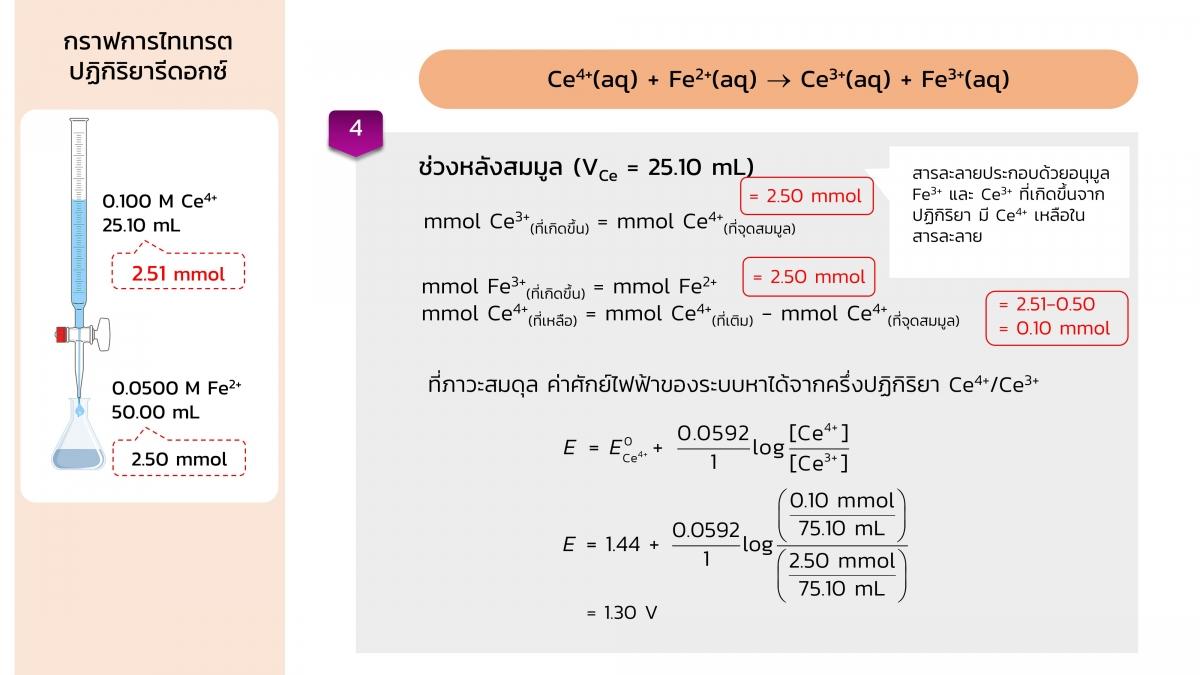 Redoxtitration (15)