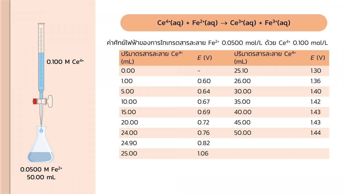 Redoxtitration (16)