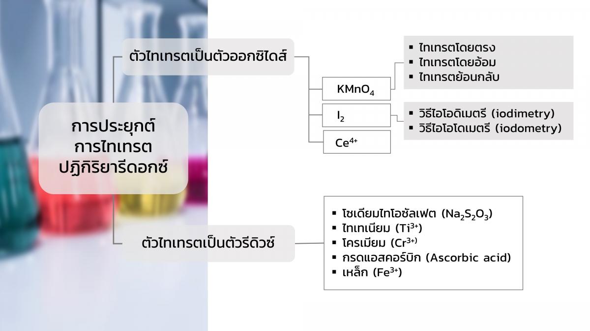 Redoxtitration (18)