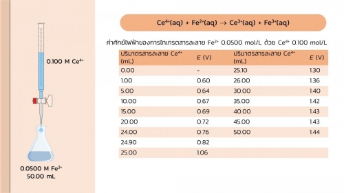 Redoxtitration (16)