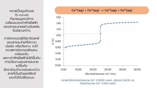 Redoxtitration (17)