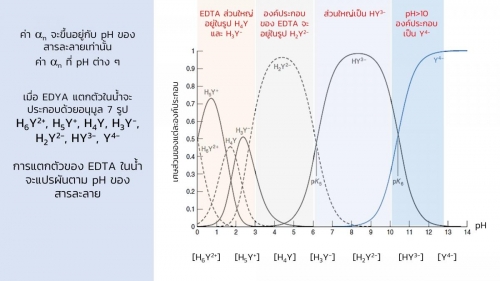 Complextitration (15)