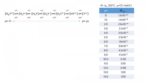 Complextitration (16)