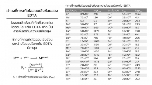 Complextitration (17)