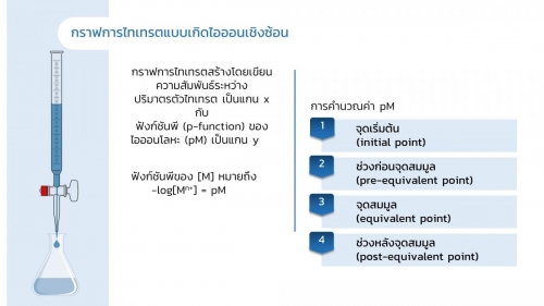 Complextitration (20)