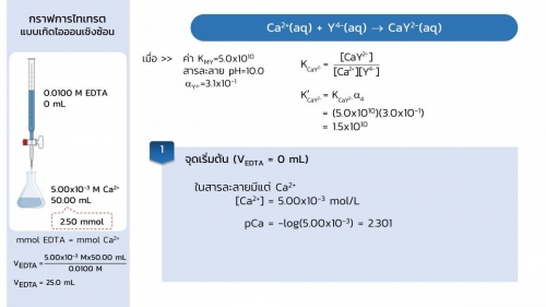 Complextitration (22)