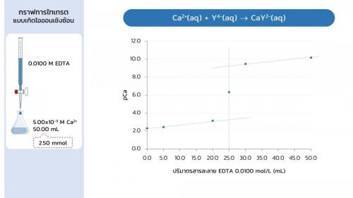 Complextitration (27)