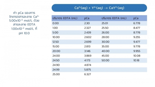 Complextitration (28)