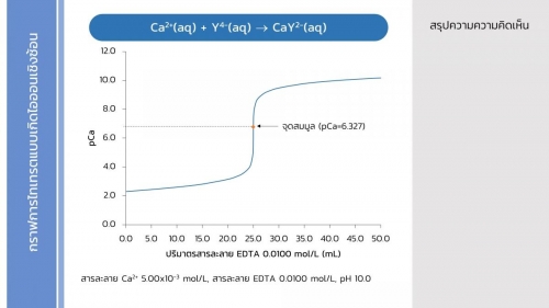 Complextitration (29)