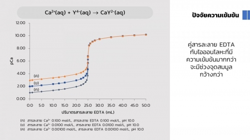 Complextitration (30)