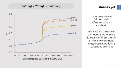 Complextitration (31)