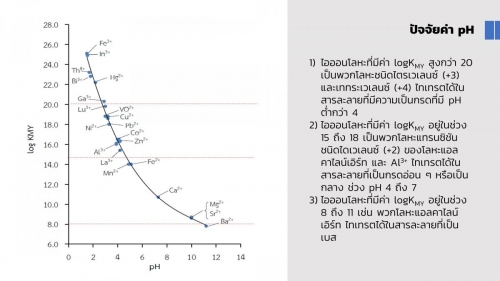 Complextitration (32)