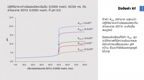 Complextitration (33)