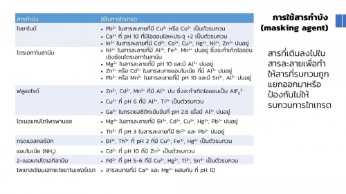 Complextitration (34)