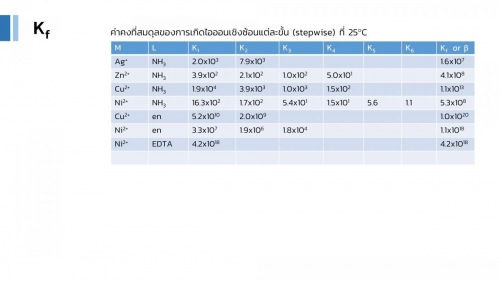 Complextitration (8)