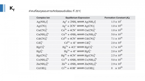 Complextitration (9)