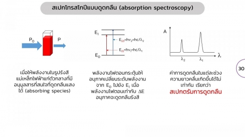 Spectro (30)