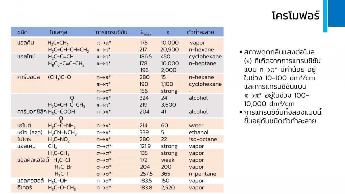 UV-vis (12)