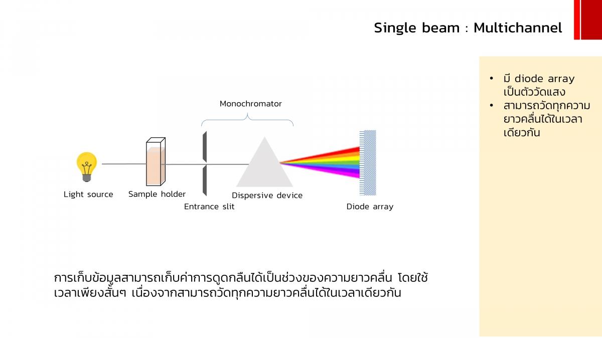 UV-vis (23)