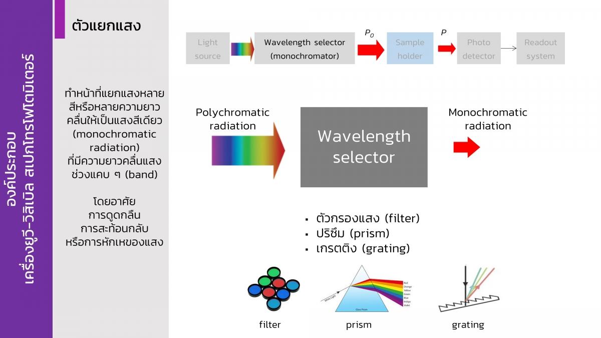 UV-vis (28)