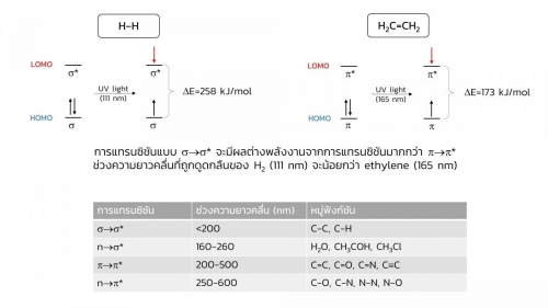 UV-vis (10)