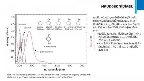 UV-vis (15)