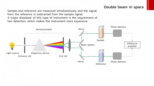 UV-vis (25)